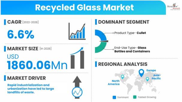 Recycled-Glass-Market-Dynamics